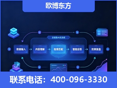 广安-专业deepseek优化